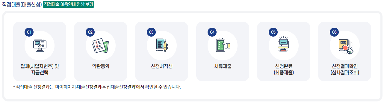 소상공인정책자금대출-온라인-신청-직접대출-방법